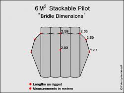 <p>6m Pilot kite bridle dimensions</p>