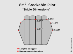 <p>8m_Stackable_Pilot_Bridle_Dimensions</p>