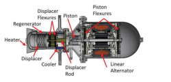 <p>Infinia Engine Cutaway</p>